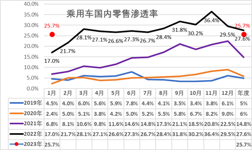 ：骨折價自救，百年燃油車的最後瘋狂？