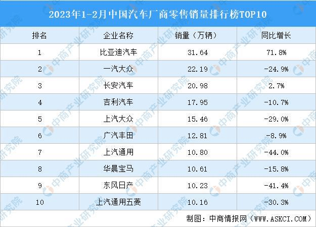 ：骨折價自救，百年燃油車的最後瘋狂？