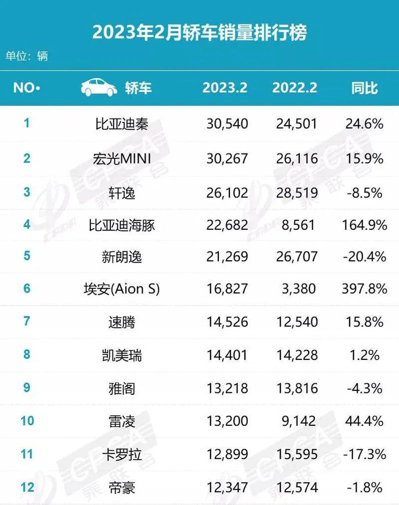 ：骨折價自救，百年燃油車的最後瘋狂？