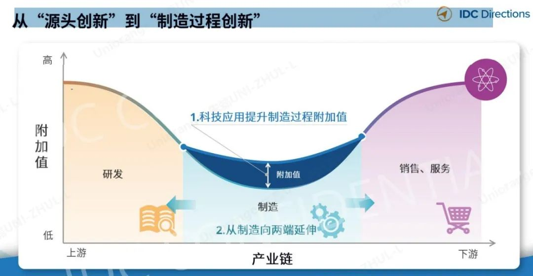 星歐平台：入選IDC報告工業協同平台代表，橙色雲領跑協同研發新業態